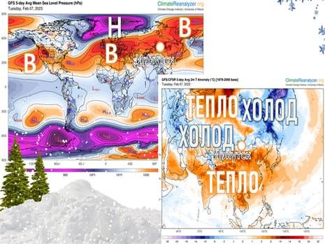 Прогноз учебного бюро погоды