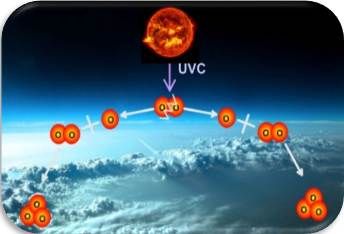 Физика верхней атмосферы